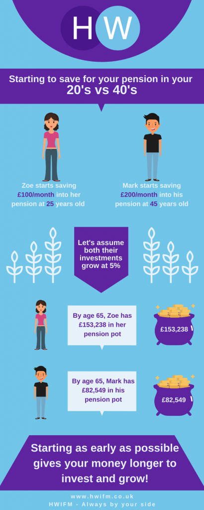 Saving for your pension